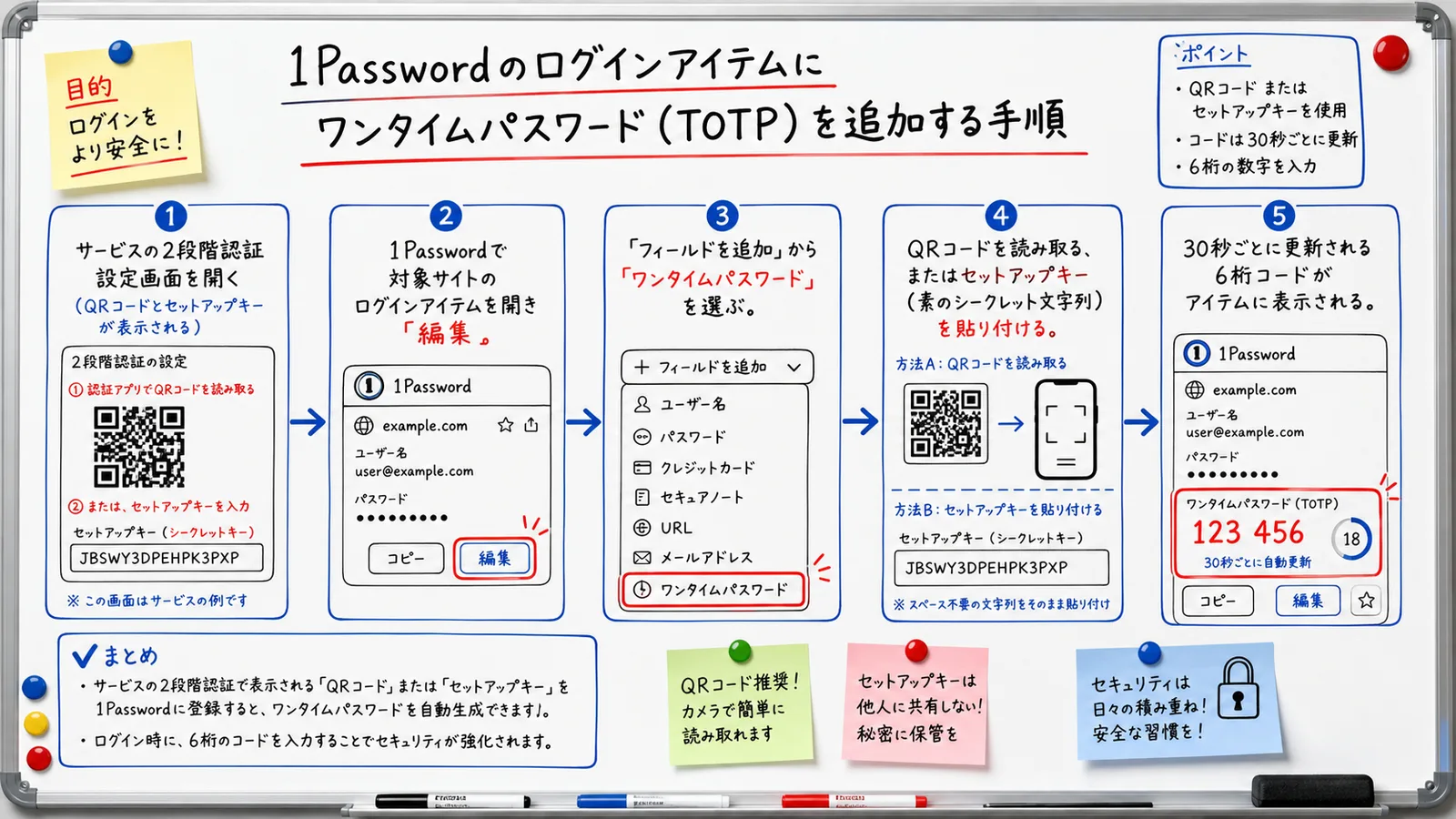 Flow diagram for adding a one-time password field to a 1Password login item
