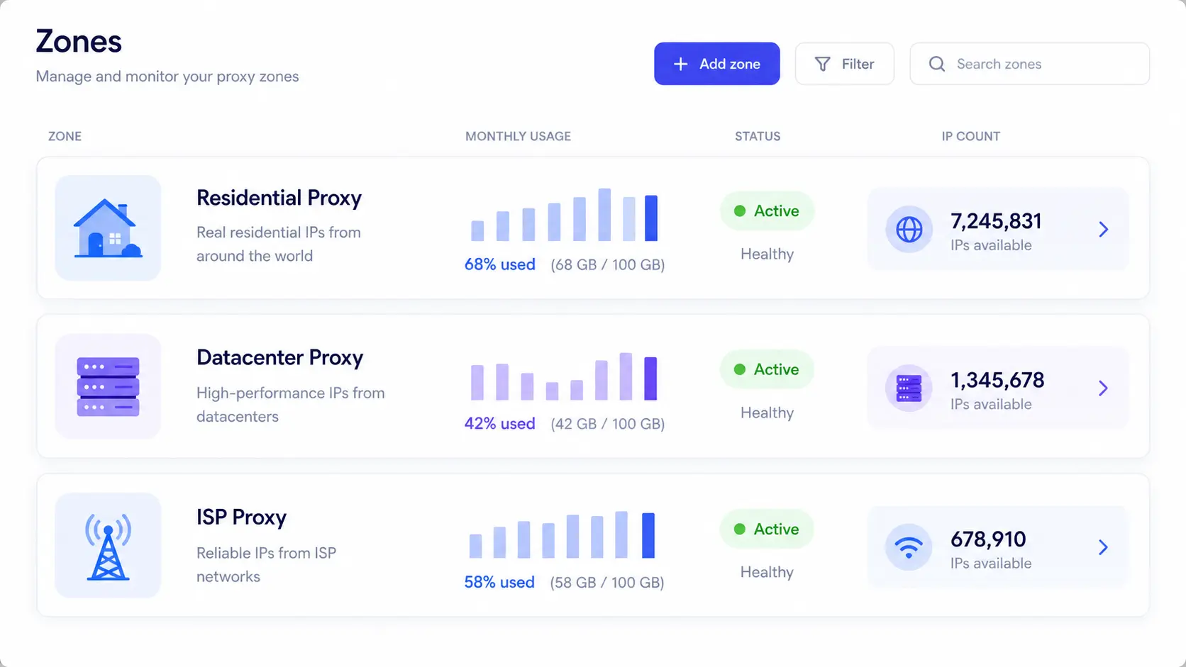 Bright Data dashboard Zone list screen - Zone naming per product type and live operation status