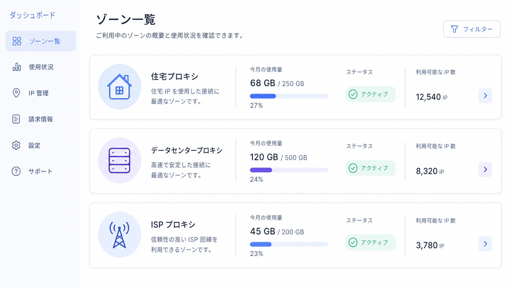 Bright Data ダッシュボードの Zone 一覧画面イメージ - 製品タイプ別の Zone 命名と稼働状況