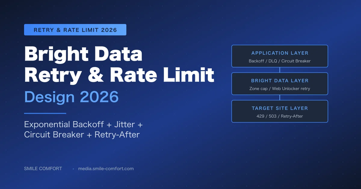 Bright Data のリトライ戦略とレート制限設計ガイド 2026 - Exponential Backoff・Jitter ...